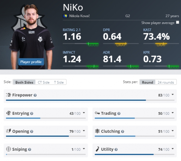 Rookie：新人Cyku打的挺好的 压力点满了